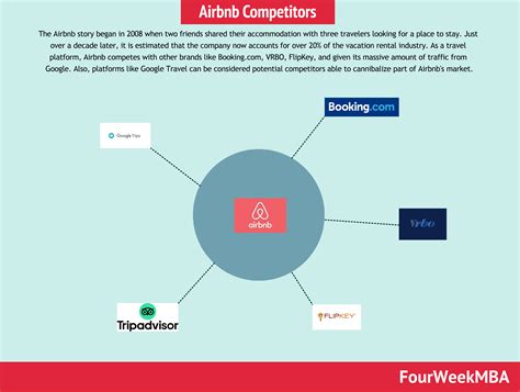 Airbnb competitor. Things To Know About Airbnb competitor. 